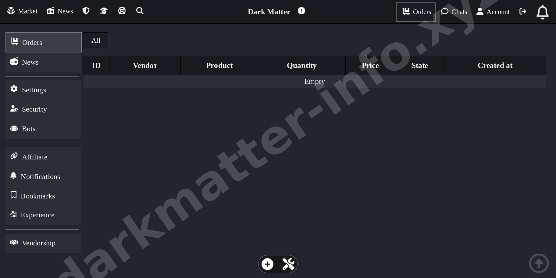 Market Dashboard